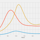 breakfast vs lunch graph